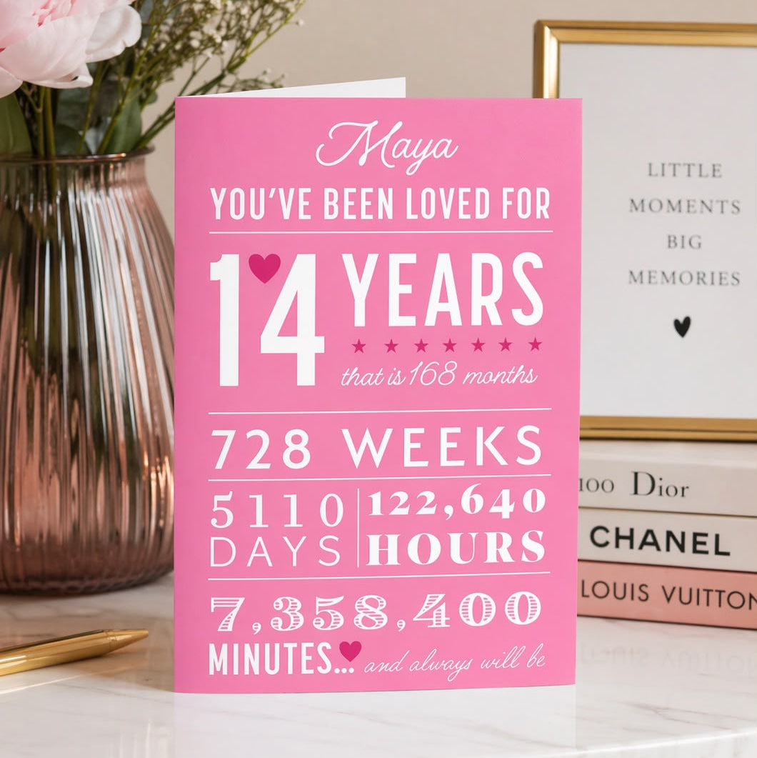 Personalised “You’ve Been Loved For…” Birthday Card
